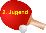 Aufstellung